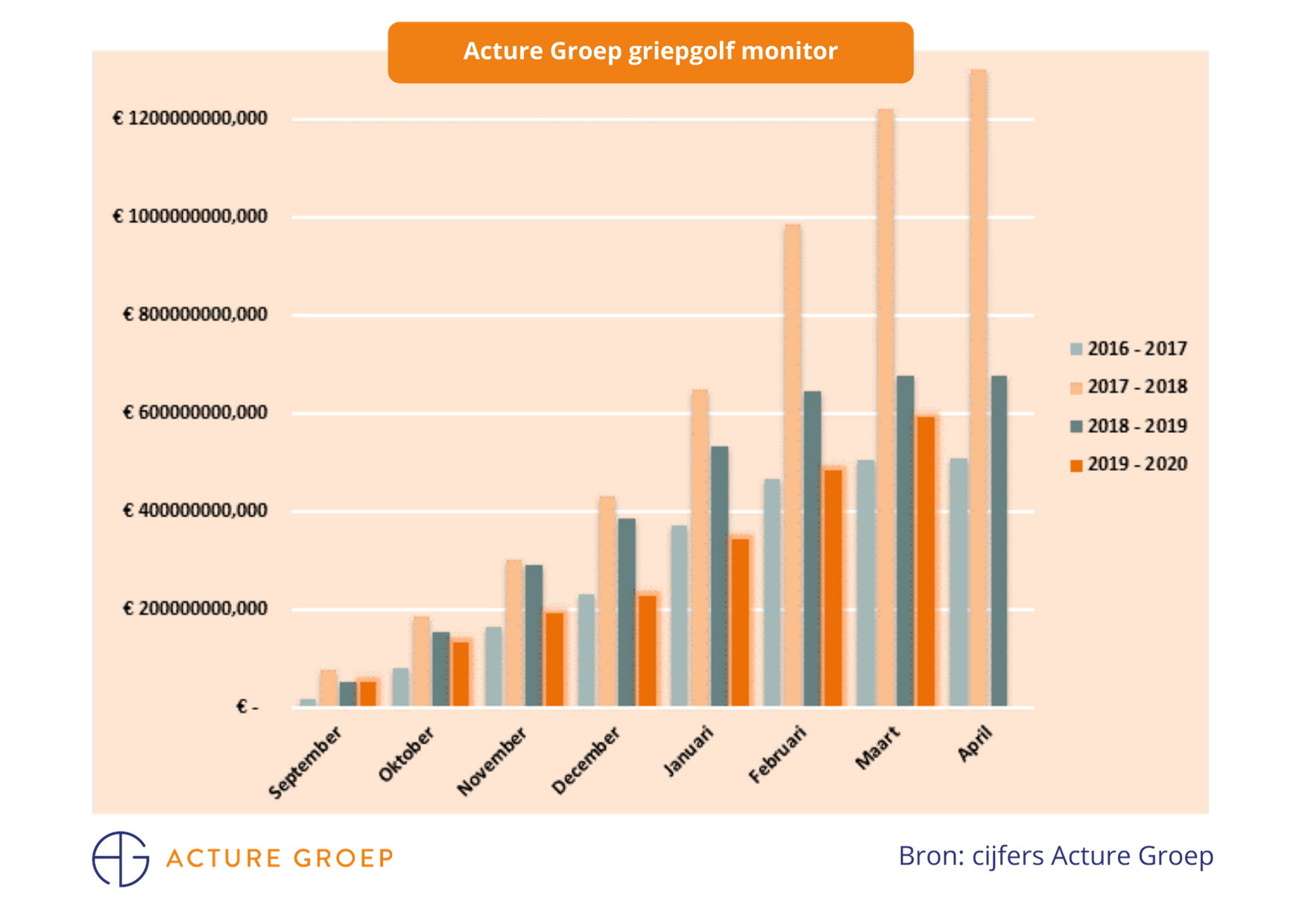 Acture Griepkosten Monitor